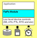 FATFS